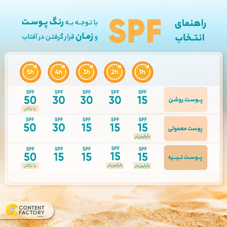 کرم ضدآفتاب بیرنگ وازلین +SPF50 مدل دیلی سان مناسب انواع پوست، حجم 50 میلیلیتر