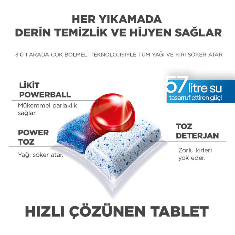 قرص ماشین ظرفشویی مدل Quantum Hepsi 1 Arada بسته 72 عددی