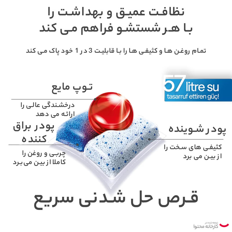قرص ماشین ظرفشویی مدل Quantum Hepsi 1 Arada بسته 72 عددی