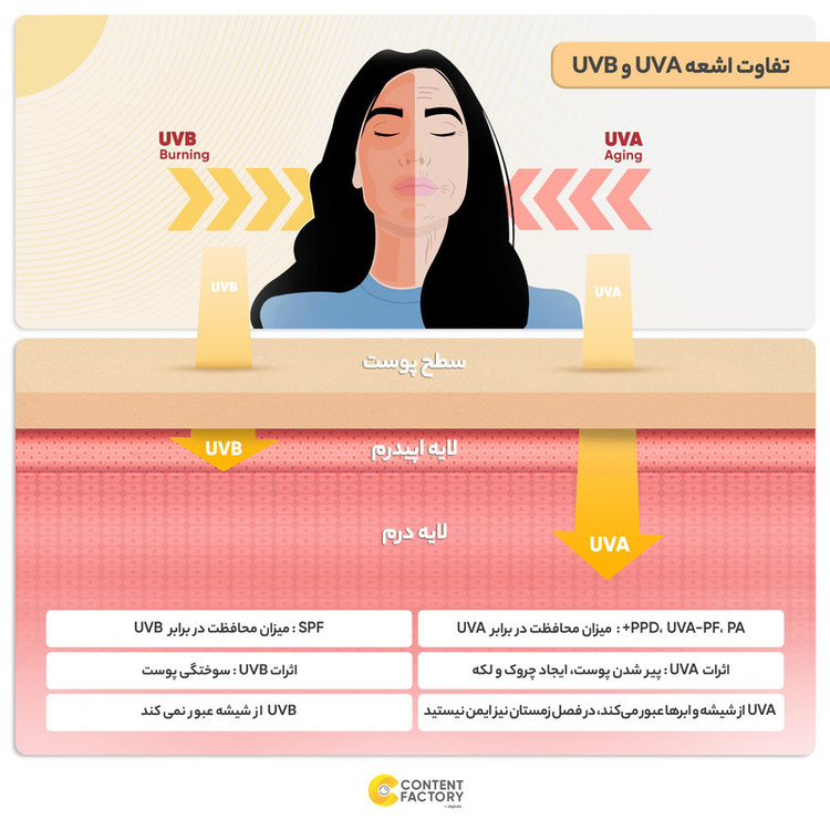 کرم ضدآفتاب بدون رنگ ایزدین SPF50 مدل FOTOULTRA 100 ACTIVE UNIFY مناسب انواع پوست، حجم 50 میلیلیتر