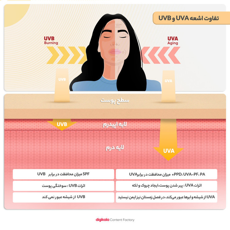 کرم ضدآفتاب بدون رنگ توکوبو SPF50 مدل بیو واتر مناسب انواع پوست، حجم 50 میلیلیتر