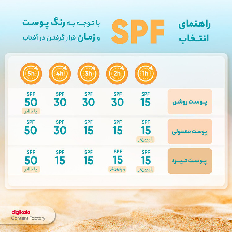 فلوئید ضدآفتاب رنگی ایزدین SPF50 مدل Active Unify مناسب انواع پوست، حجم 50 میلیلیتر